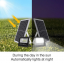 25W solar reflector with solar panel and controller
